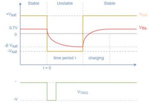 555 Oneshot Circuit: Understanding Monostable Designs – Ceramic PCB
